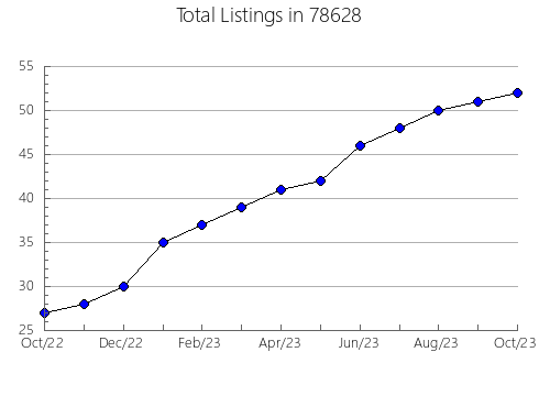 Airbnb & Vrbo Analytics, listings per month in Rahway, NJ