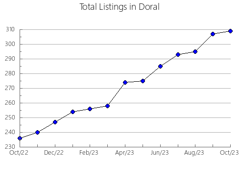 Airbnb & Vrbo Analytics, listings per month in RAINY RIVER, 9