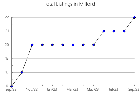 Airbnb & Vrbo Analytics, listings per month in RAMALES DE LA VICTORIA, 12