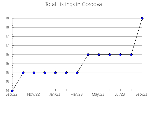 Airbnb & Vrbo Analytics, listings per month in Rametea, 1