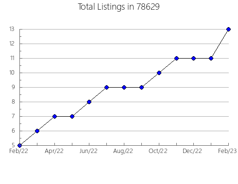 Airbnb & Vrbo Analytics, listings per month in Ramsey, NJ