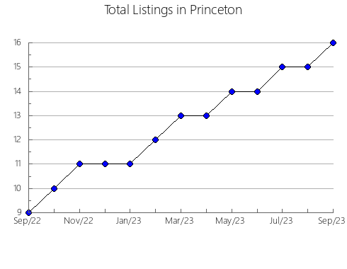 Airbnb & Vrbo Analytics, listings per month in Randfontein, 3