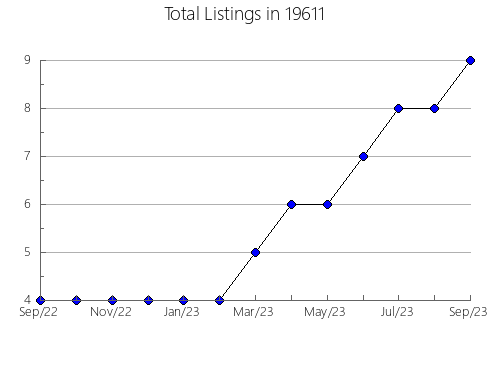 Airbnb & Vrbo Analytics, listings per month in Randolph, KS