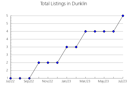 Airbnb & Vrbo Analytics, listings per month in Randolph, MO