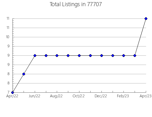 Airbnb & Vrbo Analytics, listings per month in Randolph, NE