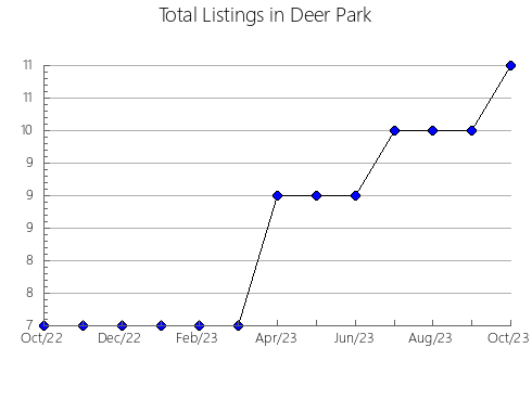 Airbnb & Vrbo Analytics, listings per month in Ras Sidr, 22