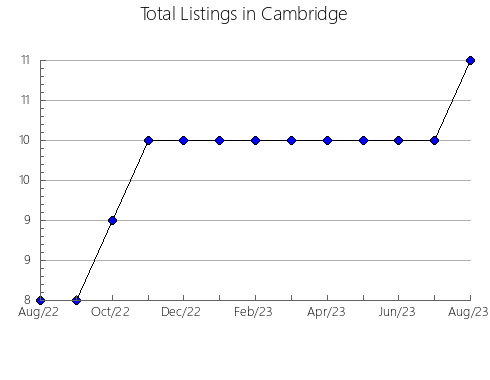 Airbnb & Vrbo Analytics, listings per month in Ravna Gora, 14