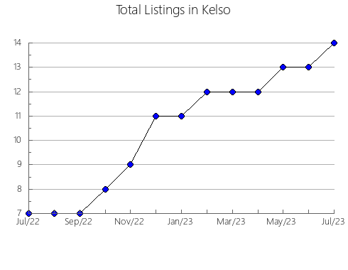 Airbnb & Vrbo Analytics, listings per month in Rawa, 1