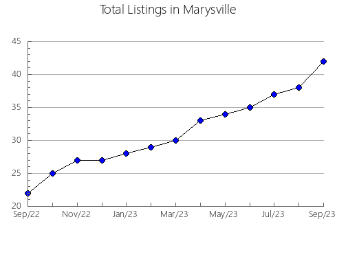 Airbnb & Vrbo Analytics, listings per month in Rawicz, 3