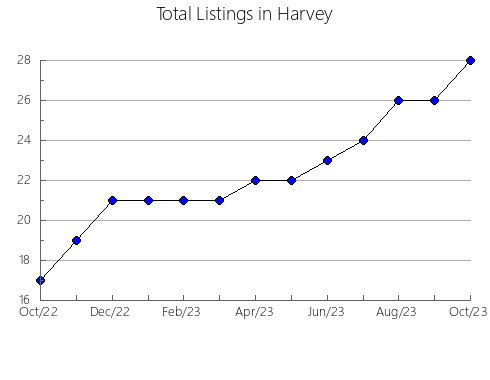 Airbnb & Vrbo Analytics, listings per month in Rawlins, KS