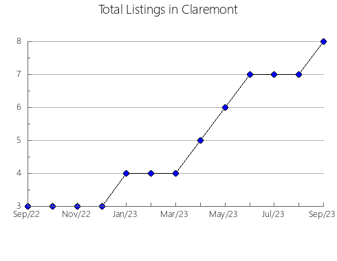 Airbnb & Vrbo Analytics, listings per month in Rawson, 18