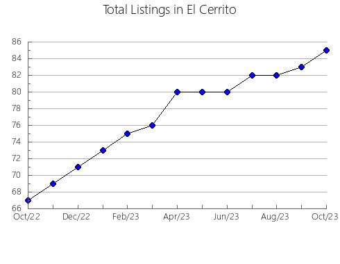 Airbnb & Vrbo Analytics, listings per month in Readstown, WI