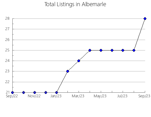 Airbnb & Vrbo Analytics, listings per month in Realicó, 11