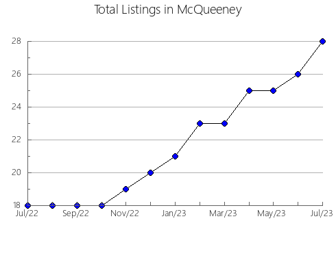 Airbnb & Vrbo Analytics, listings per month in Redland Bay, 7