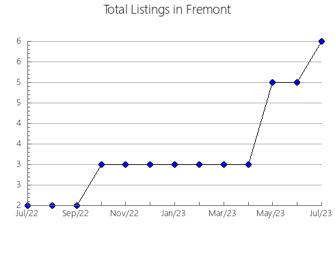 Airbnb & Vrbo Analytics, listings per month in REDOVáN, 35