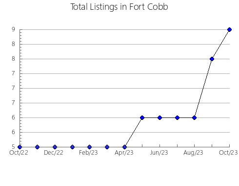 Airbnb & Vrbo Analytics, listings per month in Regente Feijó, 24