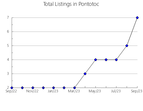 Airbnb & Vrbo Analytics, listings per month in REGIóN METROPOLITANA DE SANTIAGO