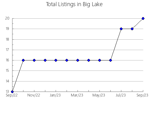 Airbnb & Vrbo Analytics, listings per month in Reina, 38