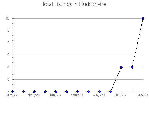 Airbnb & Vrbo Analytics, listings per month in Relleu, 35