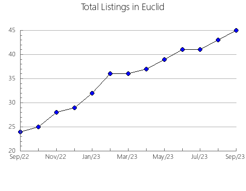Airbnb & Vrbo Analytics, listings per month in Remígio, 15