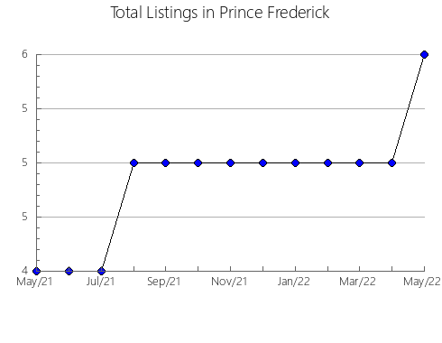 Airbnb & Vrbo Analytics, listings per month in Renau, 30