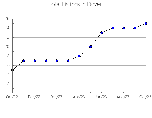 Airbnb & Vrbo Analytics, listings per month in RENFREW, 9