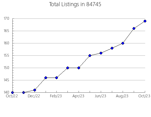 Airbnb & Vrbo Analytics, listings per month in Rensselaer Falls, NY