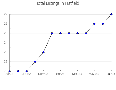 Airbnb & Vrbo Analytics, listings per month in Republic, WA