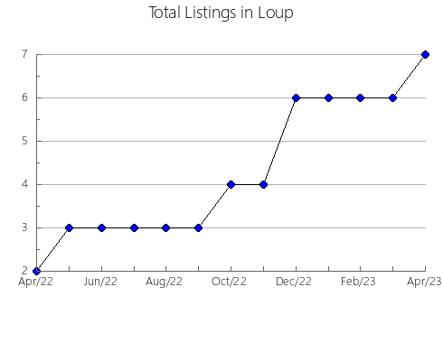 Airbnb & Vrbo Analytics, listings per month in Rheinhessen-Pfalz, 11