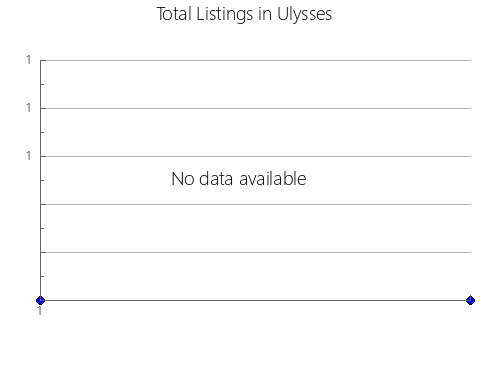 Airbnb & Vrbo Analytics, listings per month in Rhondda, Cynon, Taff, 4