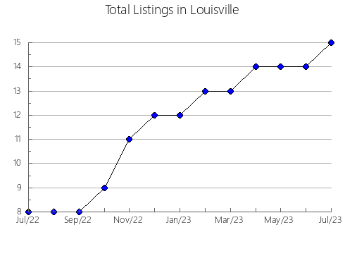 Airbnb & Vrbo Analytics, listings per month in RIBADESELLA, 51