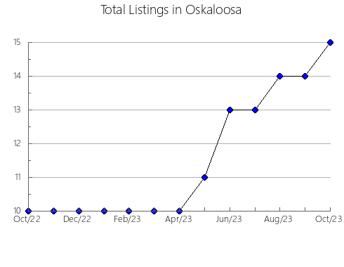 Airbnb & Vrbo Analytics, listings per month in Ribamontán al Monte, 12