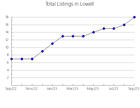 Airbnb & Vrbo Analytics, listings per month in RIBATEJADA, 33