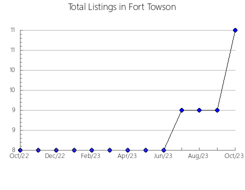 Airbnb & Vrbo Analytics, listings per month in Ribeirão Pires, 24