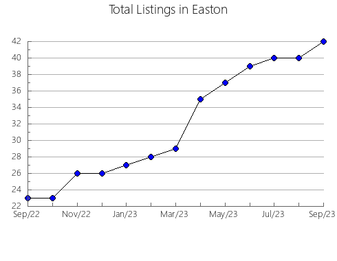 Airbnb & Vrbo Analytics, listings per month in Ribera d'Urgellet, 29