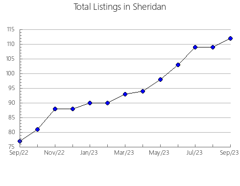 Airbnb & Vrbo Analytics, listings per month in Ribnica, 3