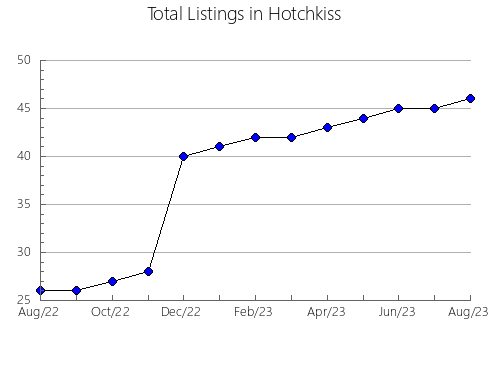 Airbnb & Vrbo Analytics, listings per month in RICAURTE, 14