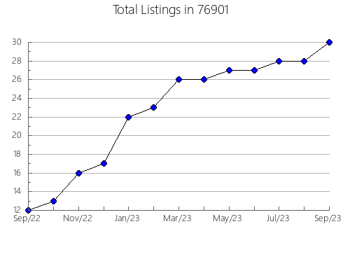 Airbnb & Vrbo Analytics, listings per month in Richmond Heights, MO