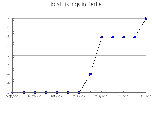 Airbnb & Vrbo Analytics, listings per month in Richmond, NC