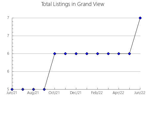 Airbnb & Vrbo Analytics, listings per month in RIDEAU LAKES, 9