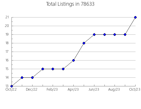 Airbnb & Vrbo Analytics, listings per month in Ridgefield, NJ