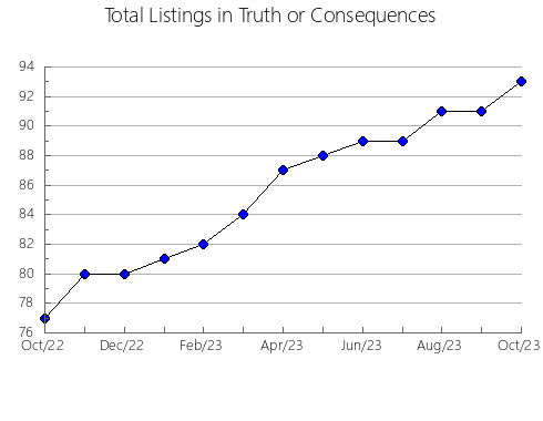 Airbnb & Vrbo Analytics, listings per month in Rikuzentakata, 16