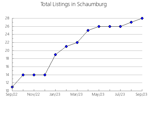 Airbnb & Vrbo Analytics, listings per month in RIMOUSKI, 11