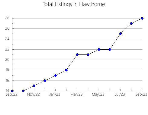 Airbnb & Vrbo Analytics, listings per month in RIMOUSKI-NEIGETTE, 11