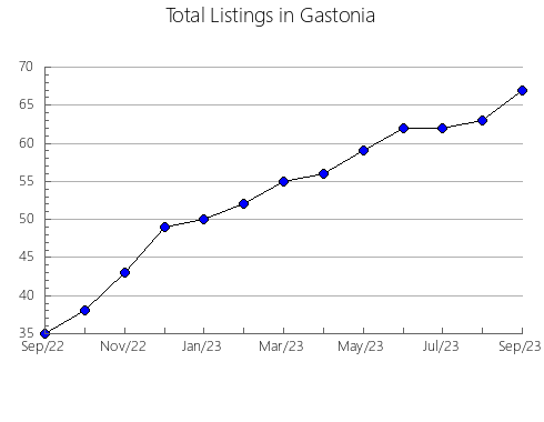 Airbnb & Vrbo Analytics, listings per month in Rio Branco, 1