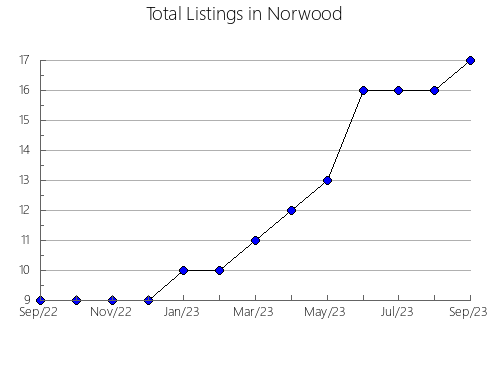 Airbnb & Vrbo Analytics, listings per month in Rio de Contas, 5