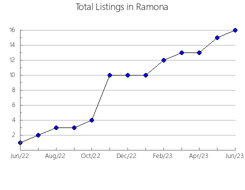 Airbnb & Vrbo Analytics, listings per month in Rio do Sul, 25