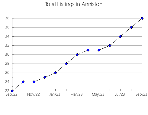 Airbnb & Vrbo Analytics, listings per month in Rio Grande, TX