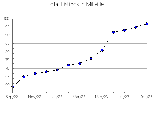 Airbnb & Vrbo Analytics, listings per month in RIOFRíO, 30