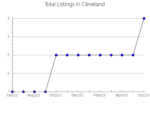 Airbnb & Vrbo Analytics, listings per month in Riolobos, 39